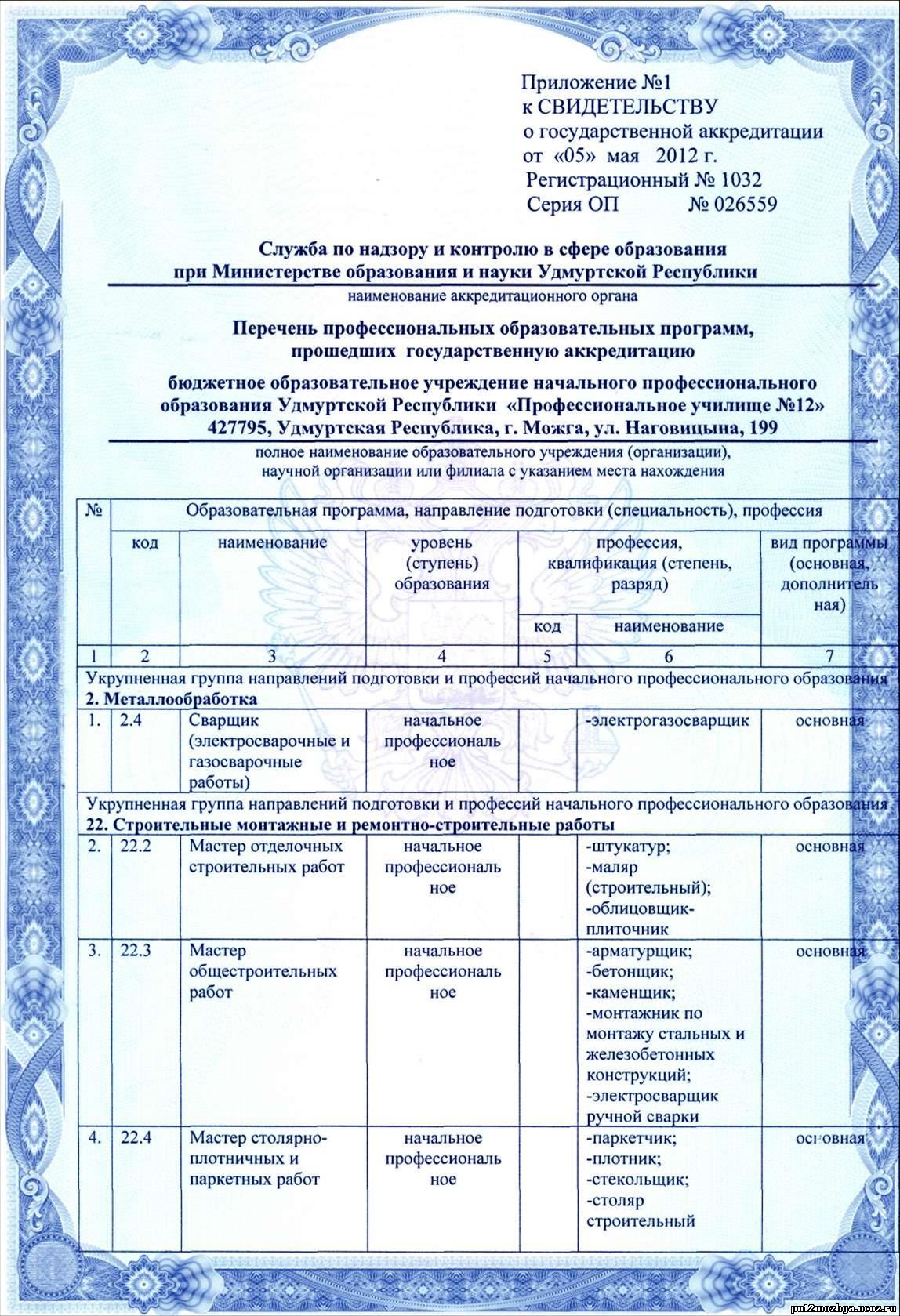 ПУ №12 г.Можга - Приложение к свидетельству